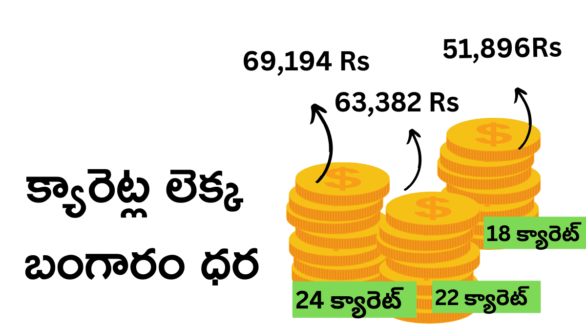gold price fall after union budget
