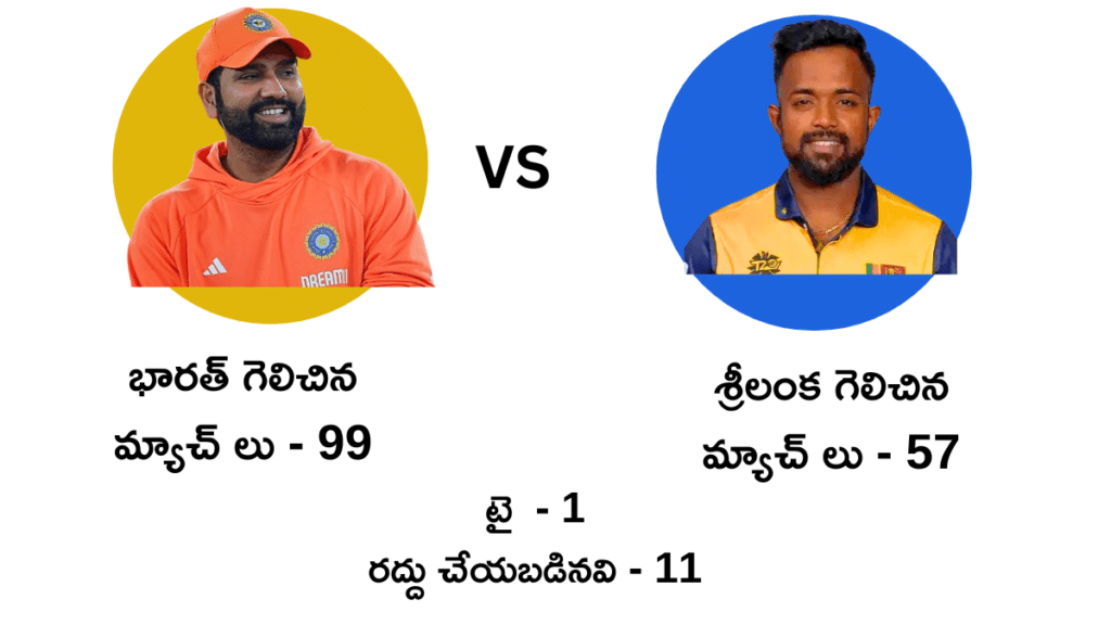 IND vs SL match winning history